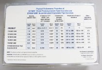 Pipe Insulation Sample Kit
